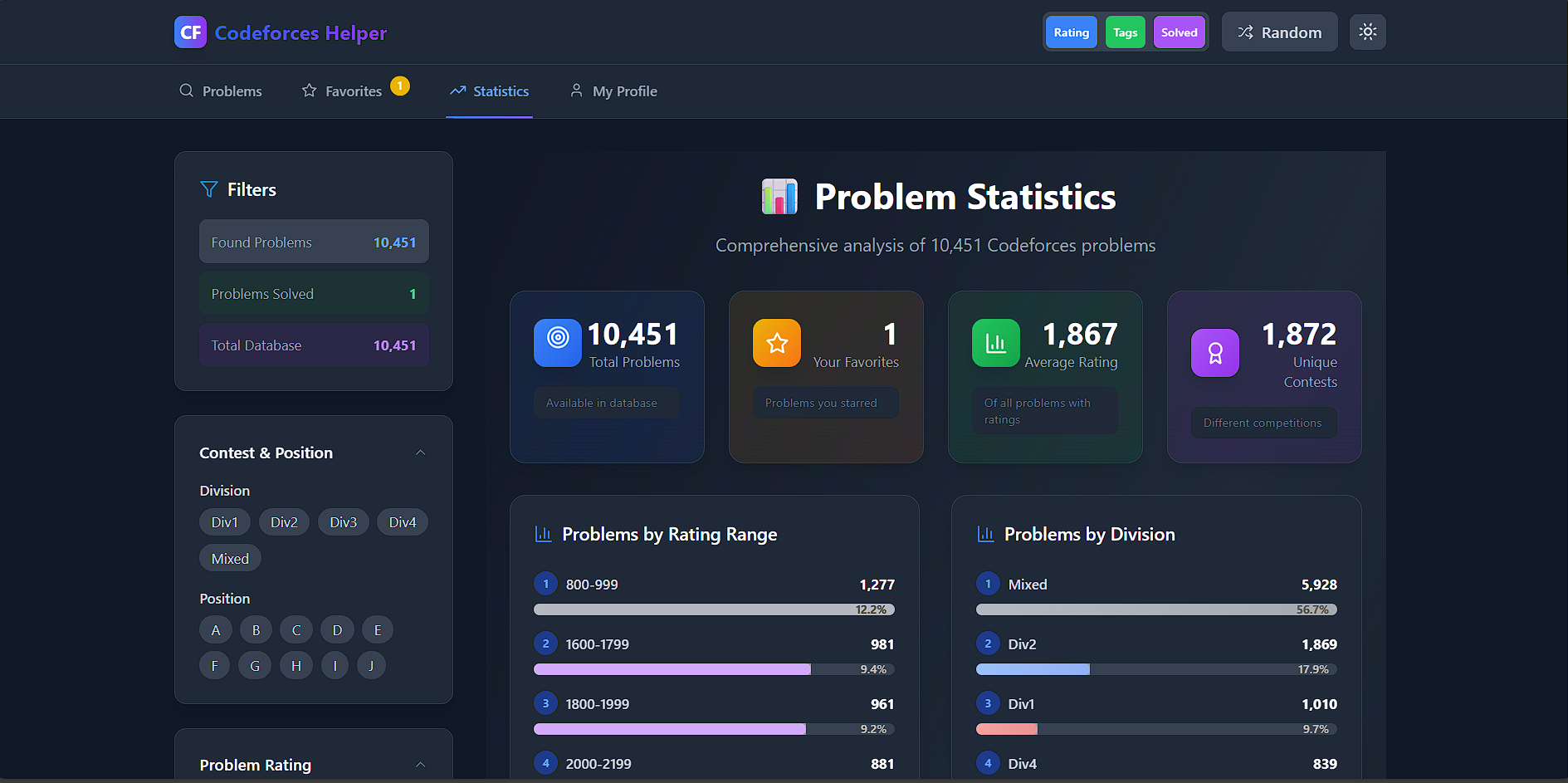 Codeforces Helper screenshot 3